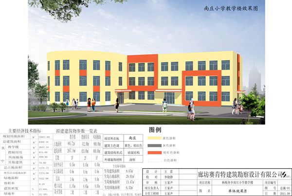 廊坊市安次区杨税务乡南庄小学教学楼工程